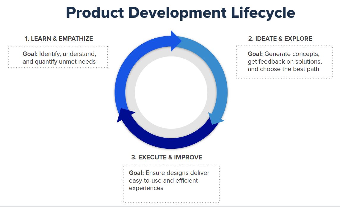 product_development_lifecycle.JPG