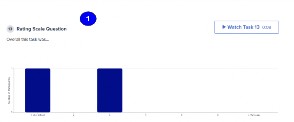 EXAMPLE OF METRIC'S SCALE