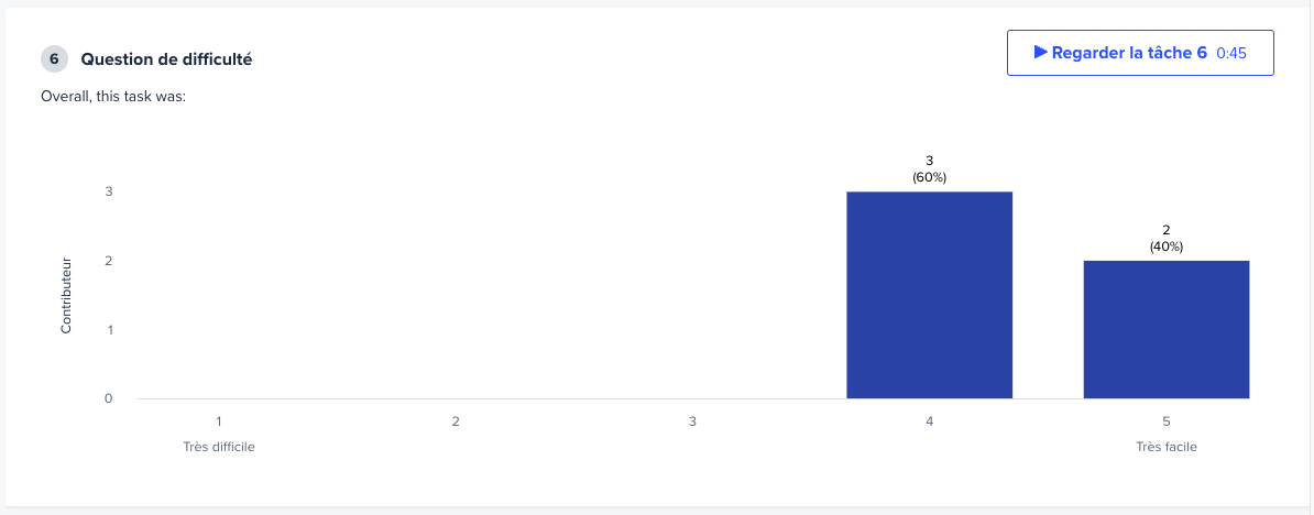 question de difficulte.png