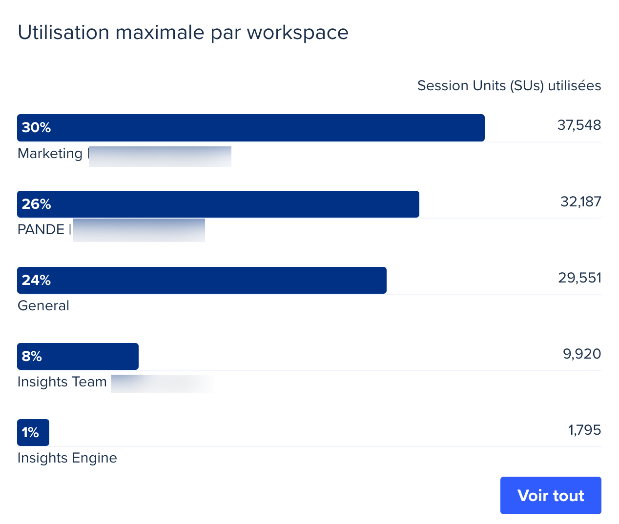top usage by workspace.png
