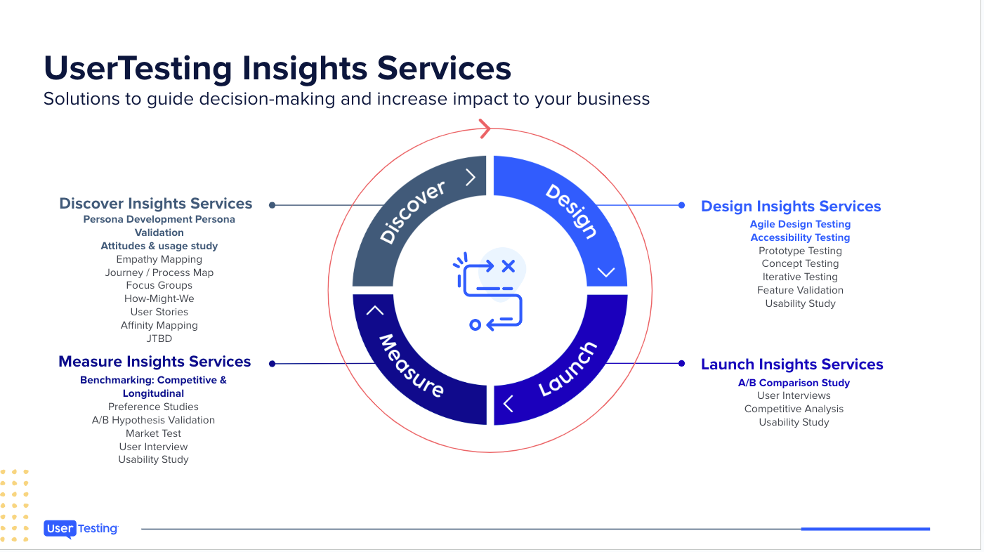 ProServ-Overview-Services.png