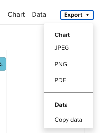 export survey chart usertesting