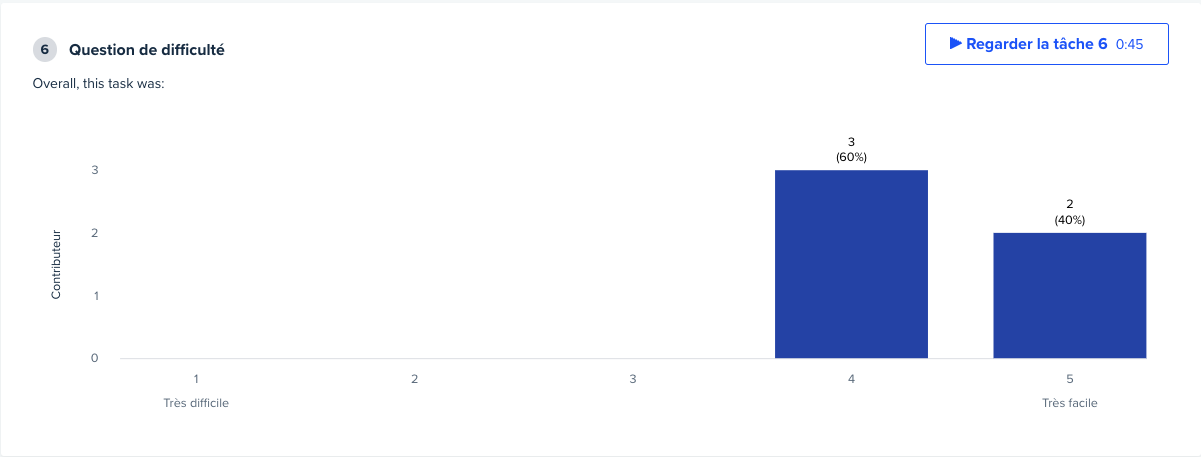 rating scale metric french usertesting.png