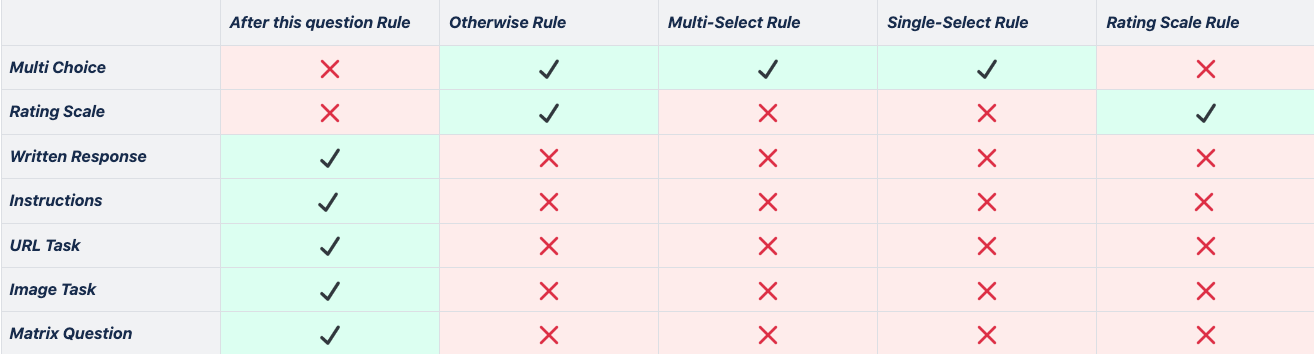 logic rule matrix .png