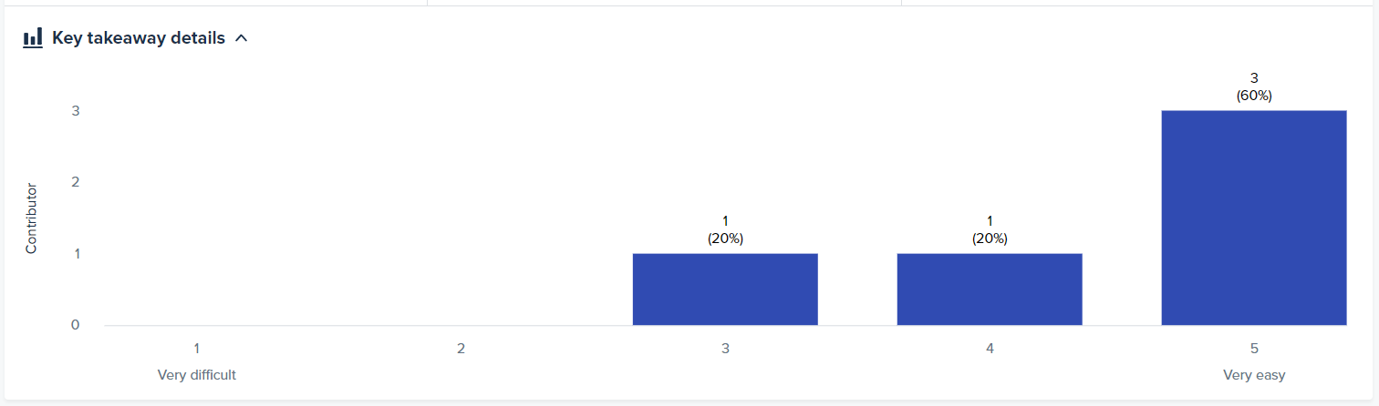 Results-EN-key-takeaway.png