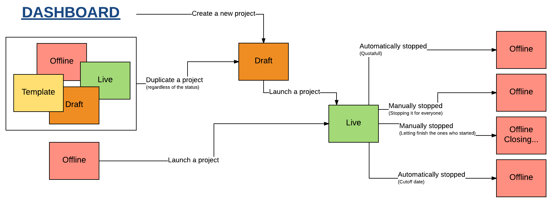 Project_Statuses.png