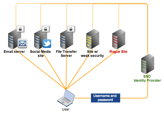 sso_integration.png