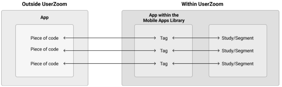 Mobile_Apps_Library_and_tags.png