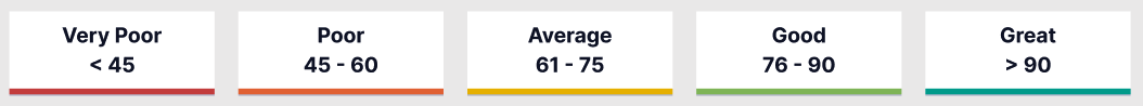 qxscore_color_gradient_chart.png
