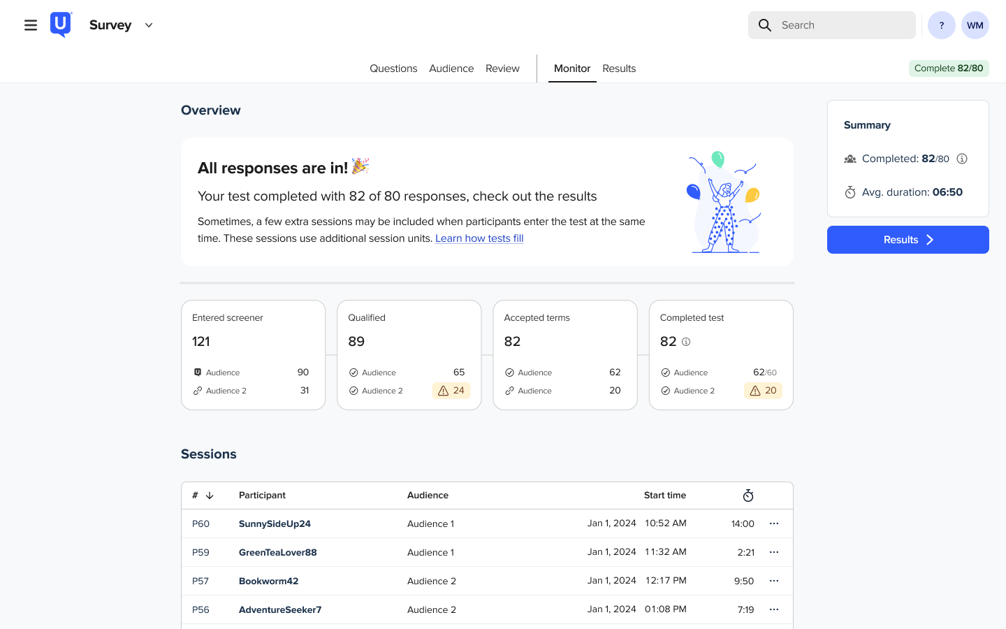 Monitor page overview showing a completed test with 82 of 80 responses and a note that extra sessions use additional session units