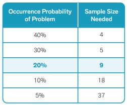 find_usability_issues_chart.jpg