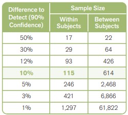 compare_design_options_chart.jpg